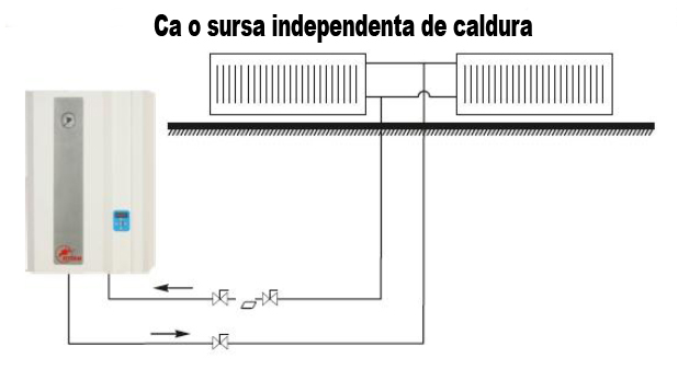 Centrala termica electrica EKW AsZN - ca o sursa independenta de caldura